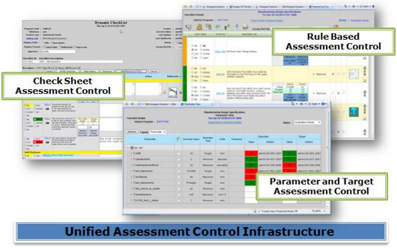 Assessment Control Infrastructure