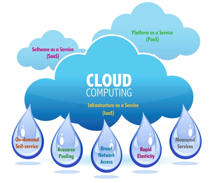 Cloud Computing