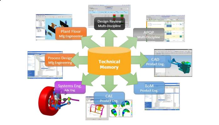 knowledge management system interface